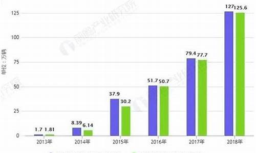 新能源汽车销量数据统计图_新能源汽车销量数据统计图表