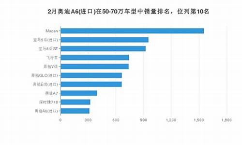 进口奥迪汽车销量排行榜最新_进口奥迪汽车销量排行榜最新图片