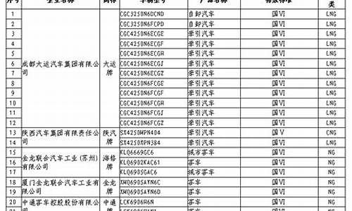 新能源汽车 车船税_新能源汽车车船税收费标准