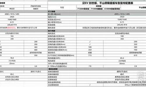 比亚迪s6车型配置表_比亚迪s6车型配置表图片