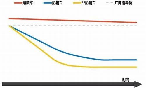 大众汽车价格趋势_大众汽车价格趋势分析